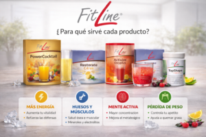 para que sirve cada producto fitline