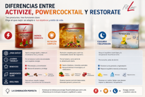 Diferencias entre Activize, PowerCocktail y Restorate