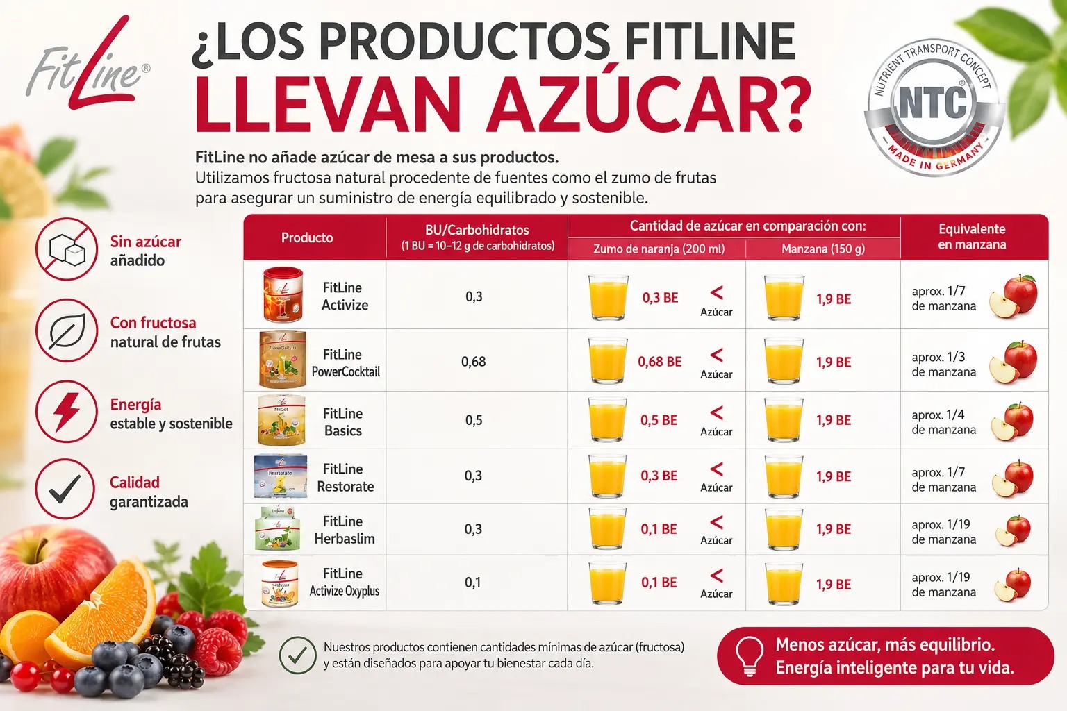 Productos fitline, contenido de azucar